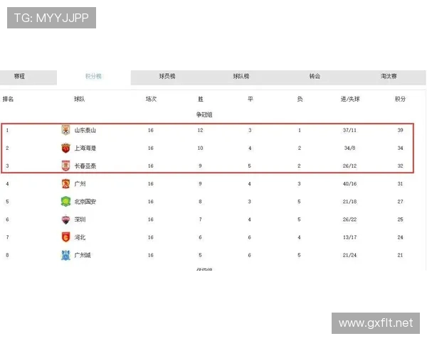 争冠节奏越稳，泰山越掉链子？关键阶段总崩盘藏不住了
