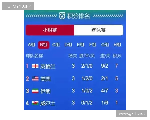 英格兰世界杯小组赛三大对手分析 英格兰世界杯小组赛三大对手分析